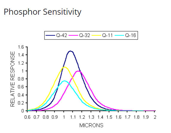 Système interlock pour contrôle d'accès de salle laser Nice Alpes-Maritimes