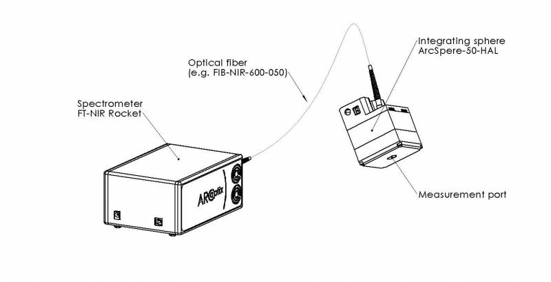 Sphère intégrante ArcSphere-50-Hal