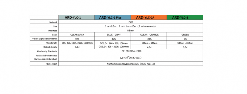 Films de protection pour laser allant de 585 à 810 nm