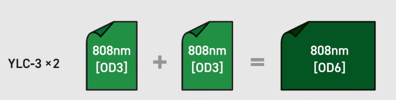 Films de protection pour laser allant de 585 à 810 nm