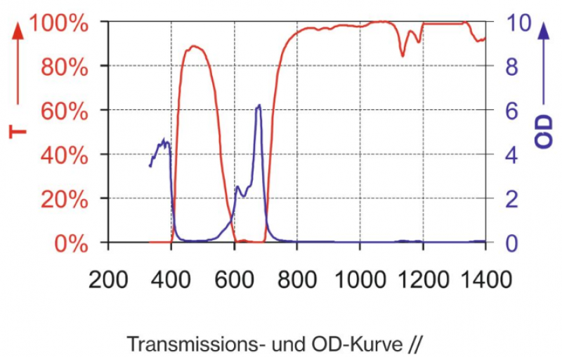 Filtre protection laser P1B05