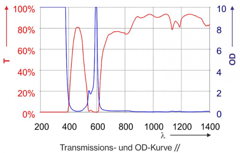 Filtre protection laser P1E02