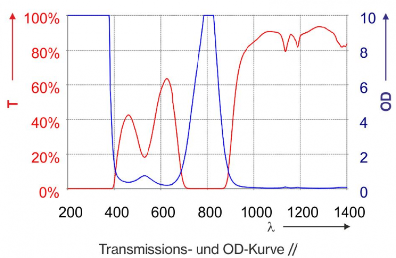 Filtre protection laser P1F01