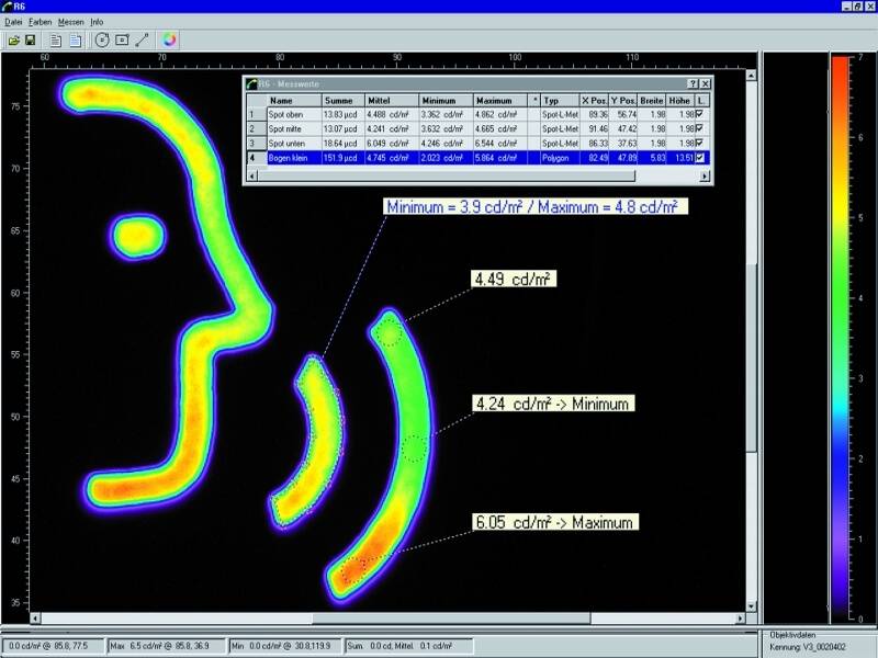 uniformité d'écran automobile