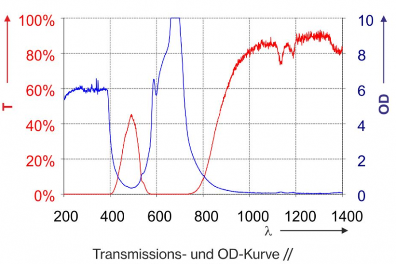 Filtre protection laser P1B06
