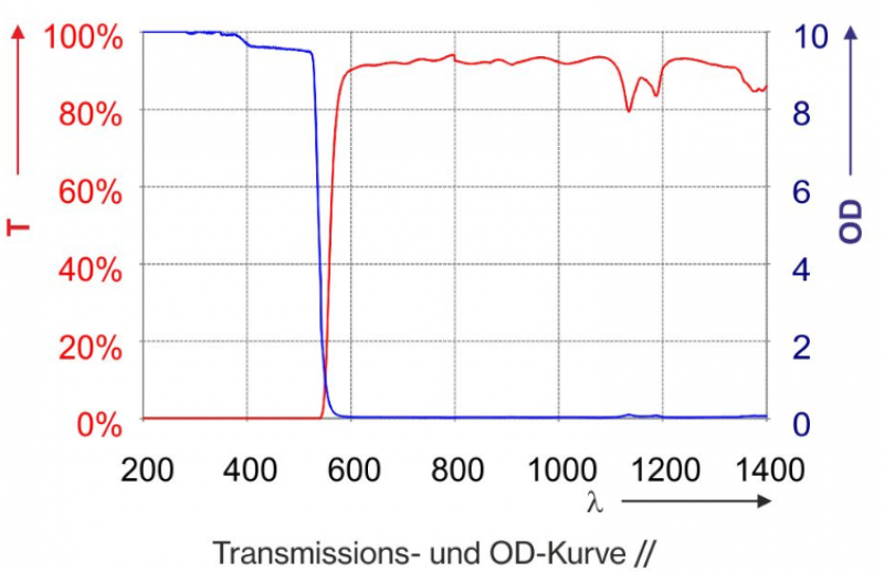 Filtre protection laser P1E01