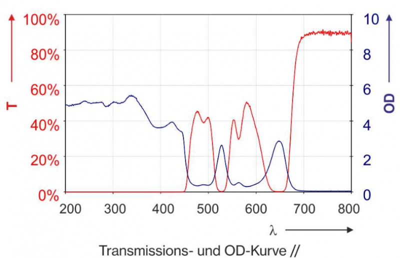 Filtre protection laser P1E07
