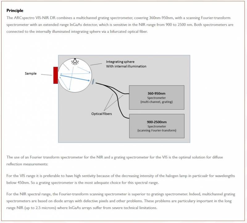 Spectromètre de réflectance VIS-NIR