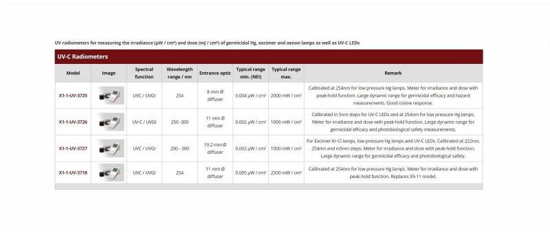 Comparaison des différents radiomètres UVC