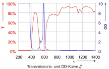 Notre zone d'activité pour ce service Acheter vêtements de protection laser