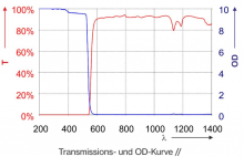 Notre zone d'activité pour ce service Acheter vêtements de protection laser
