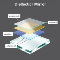 Notre zone d'activité pour ce service Fourniture de miroir anti-reflet ou de miroir métallique diélectrique pour application laser